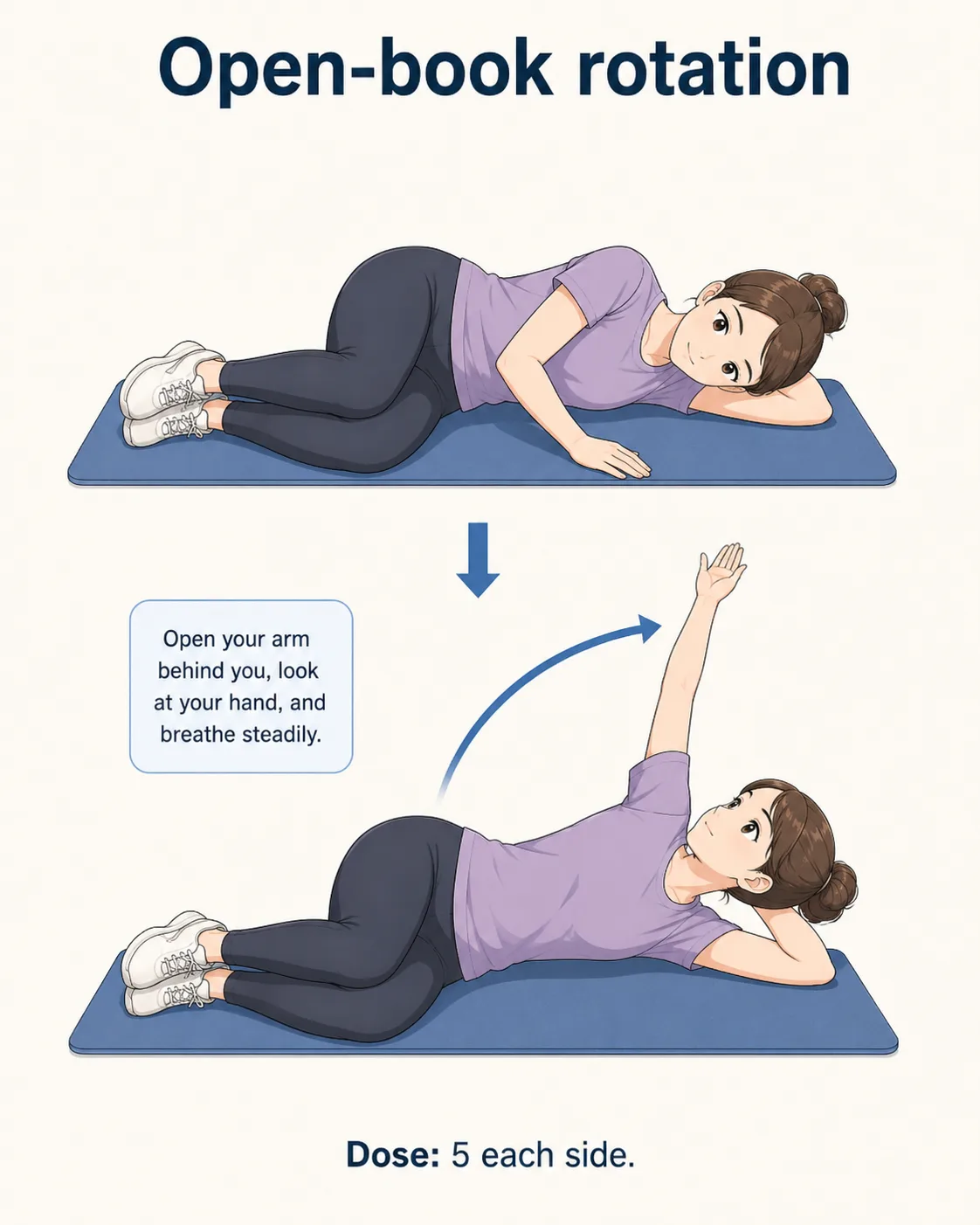 Side-lying person rotating their upper body and opening the top arm